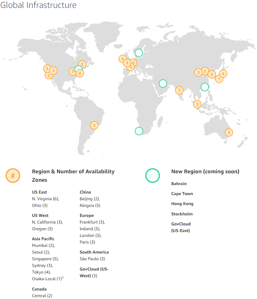 AWS Regions